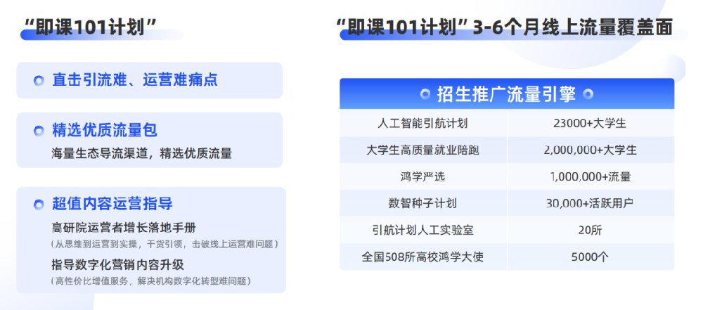 即課易職教”在線教育行業(yè)SaaS系統(tǒng)有什么用？附聯(lián)系電話