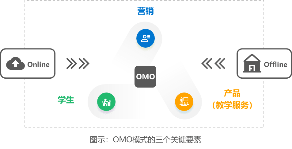 誠(chéng)學(xué)信付|別讓你的機(jī)構(gòu)運(yùn)營(yíng)陷入了馬太效應(yīng)