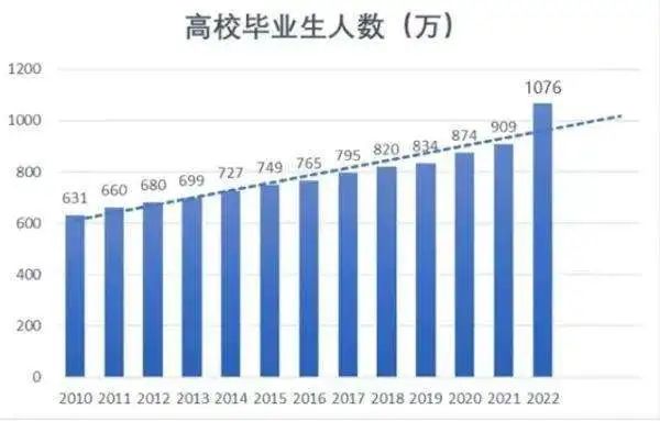 誠(chéng)學(xué)信付|畢業(yè)即失業(yè)？解決大學(xué)生就業(yè)問(wèn)題迫在眉睫